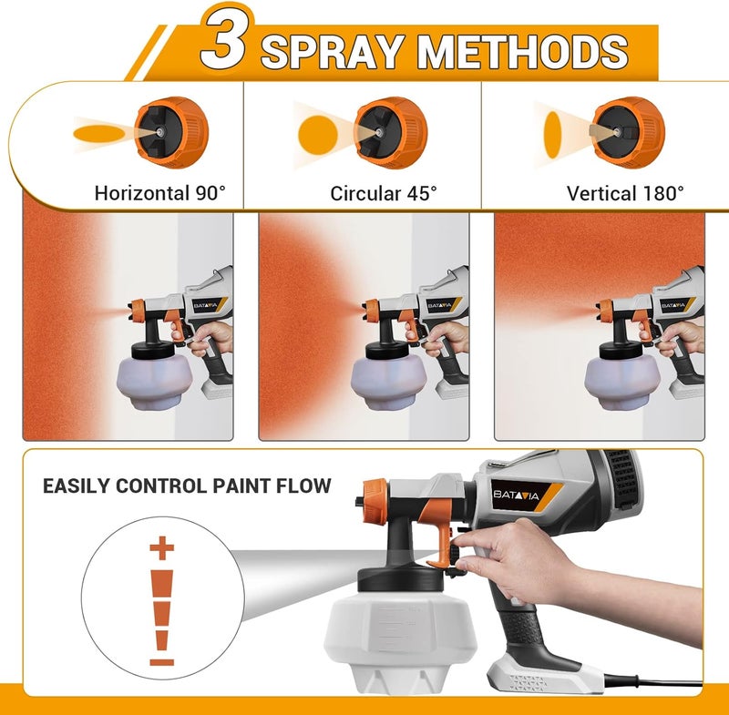 Batavia Paint Sprayer - HVLP Electric Spray Paint Gun, 1200ml High Capacity Container Easy to Clean, 4 Nozzles and 3 Patterns, for Furniture, Cabinets, Fence, Walls, Door, Garden Chairs etc - Image 2